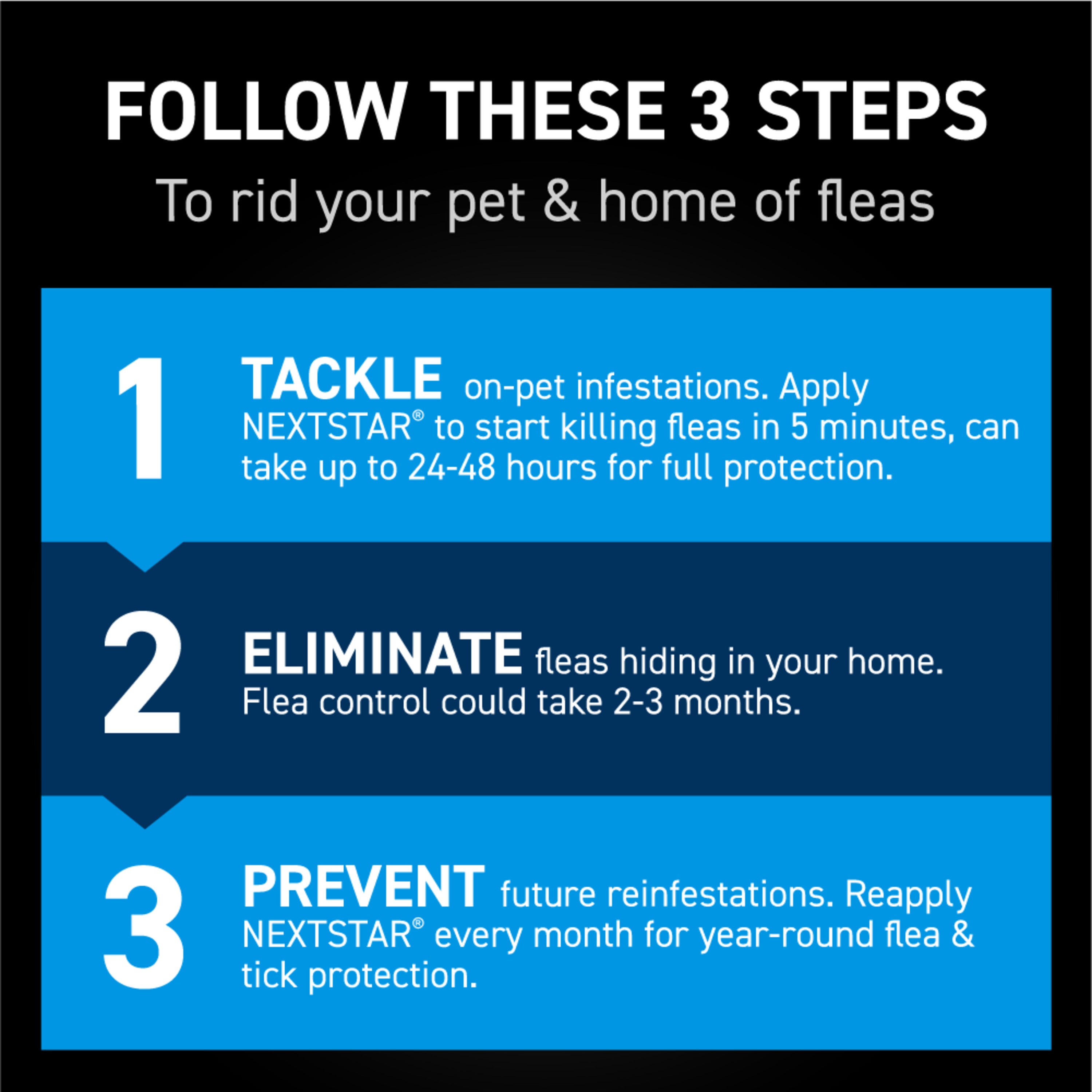 NEXTSTAR® Flea & Tick Topical for Dogs - 3 Months